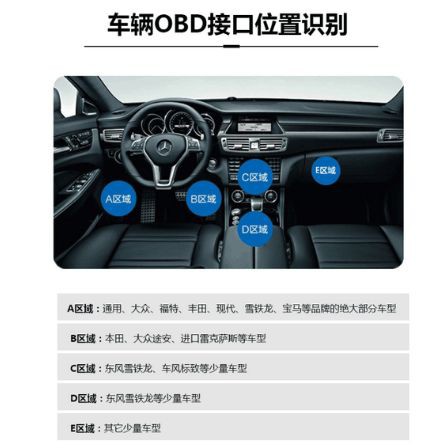 OBD Car Wring Harness (1)