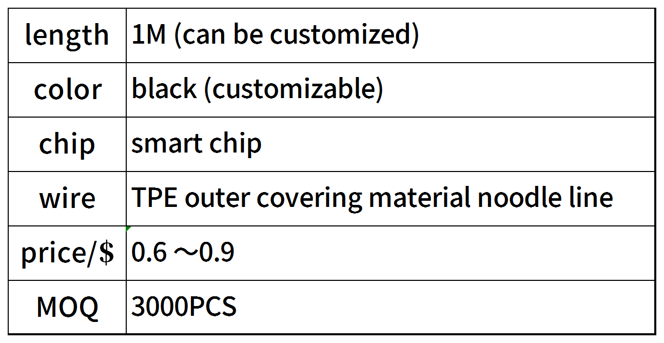 12 Sheet1